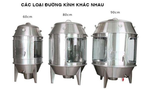 Các loại lu kính