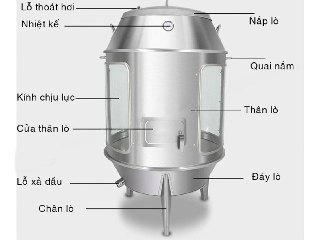 Cấu tạo lu kính