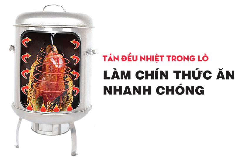 Nguyên lý hoạt động của Lò quay vịt 40